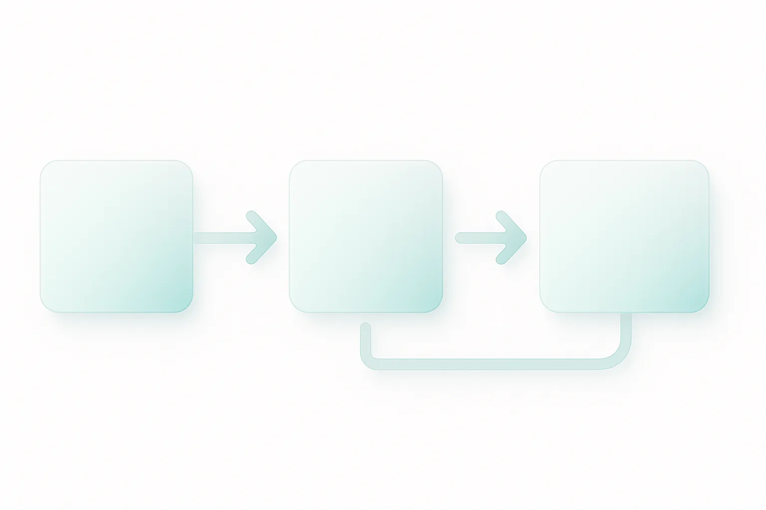 API development workflow with testing and monitoring stages