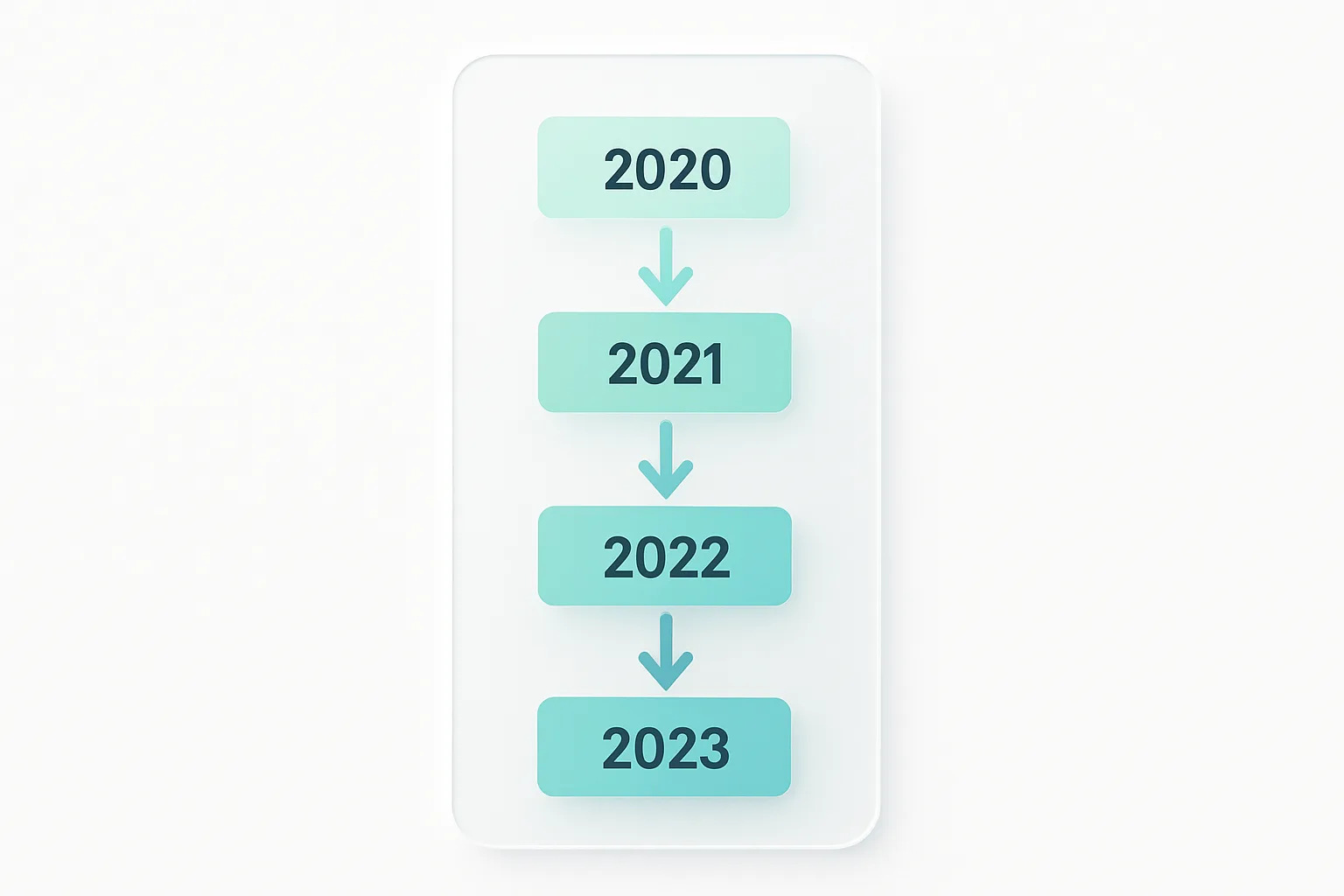 Real-time synchronized timeline interface with cascading updates